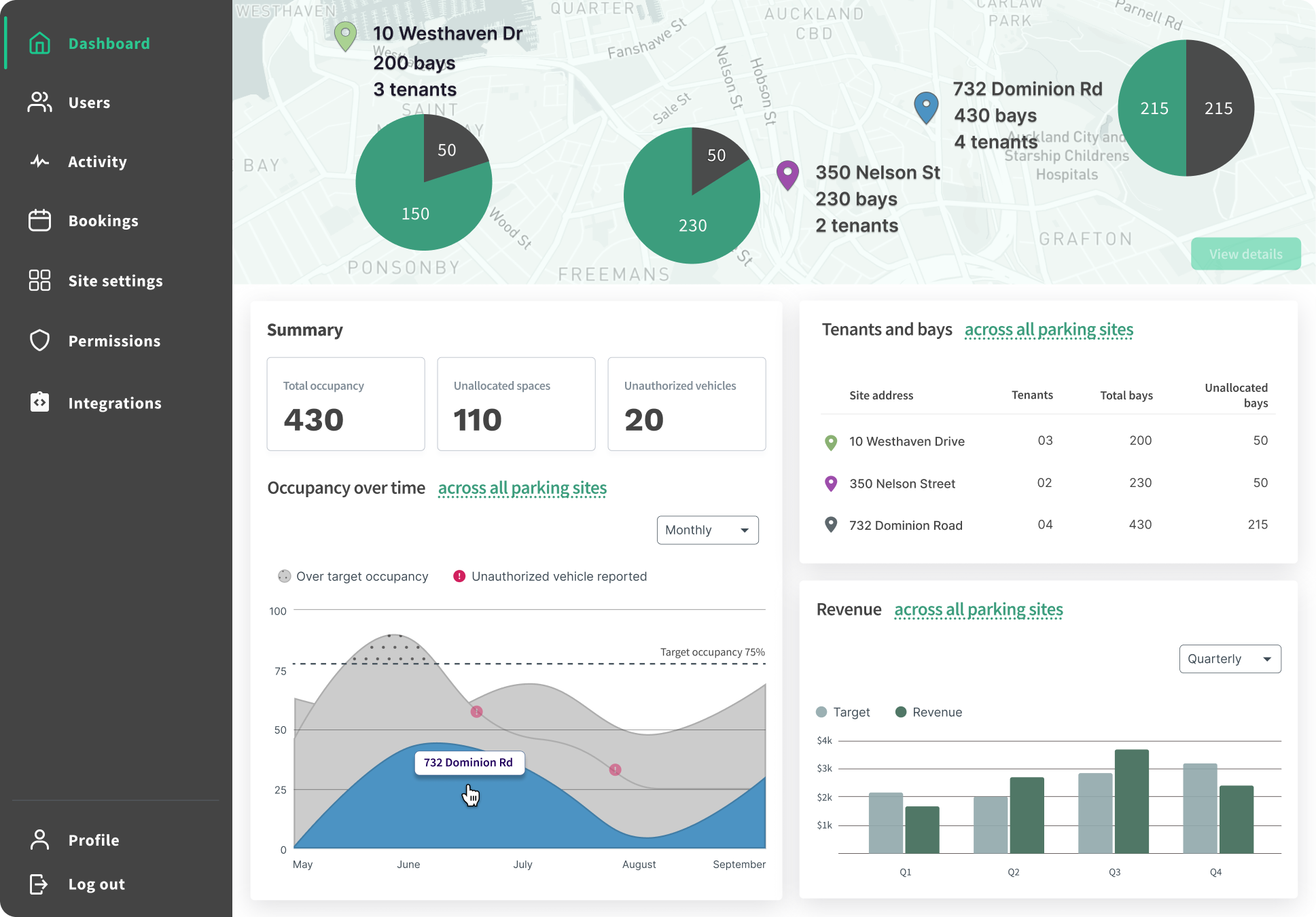 main dashboard screen